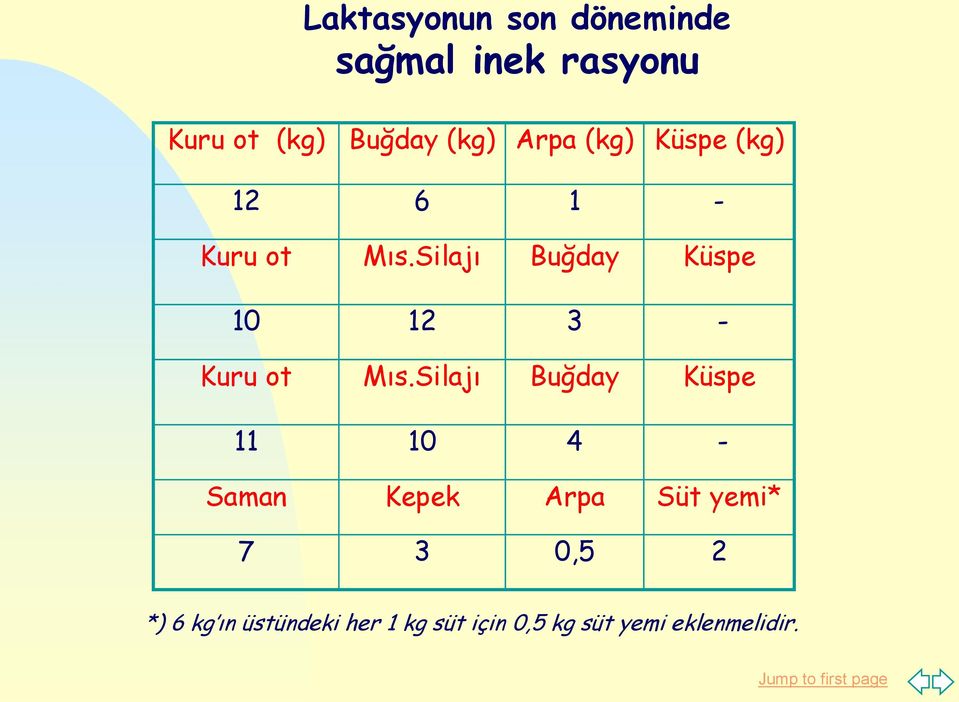 Silajı Buğday Küspe 10 12 3 - Kuru ot Mıs.