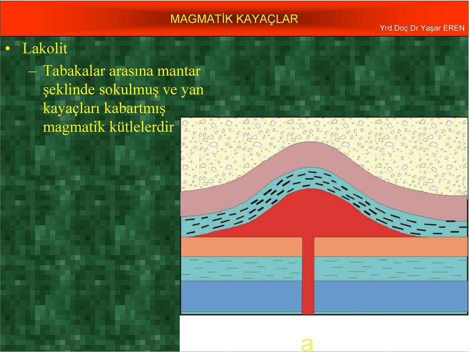 yan kayaçları kabartmış