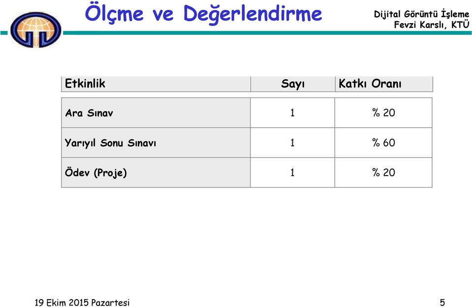 Yarıyıl Sonu Sınavı 1 % 60 Ödev