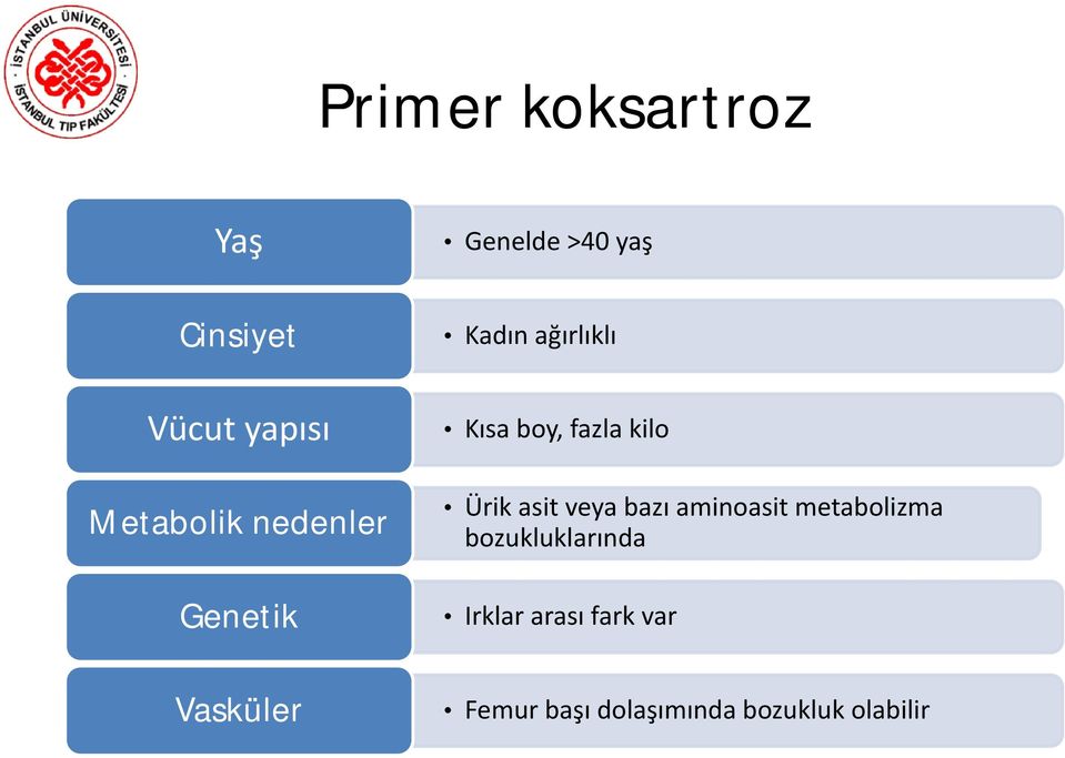 Ürik asit veya bazı aminoasit metabolizma bozukluklarında