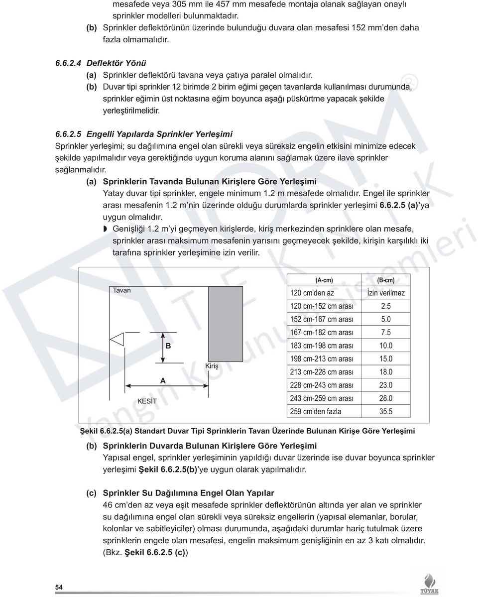 (b) Duvar tipi sprinkler 12 