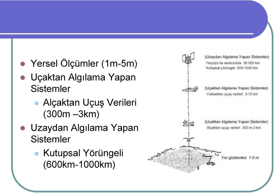 Verileri (300m 3km) Uzaydan Algılama