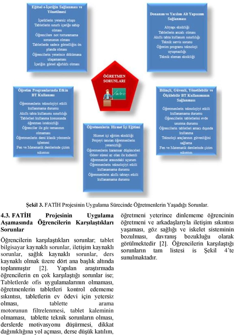 FATİH Projesinin Uygulama Aşamasında Öğrencilerin Karşılaştıkları Sorunlar Öğrencilerin karşılaştıkları sorunlar; tablet bilgisayar kaynaklı sorunlar, iletişim kaynaklı sorunlar, sağlık kaynaklı