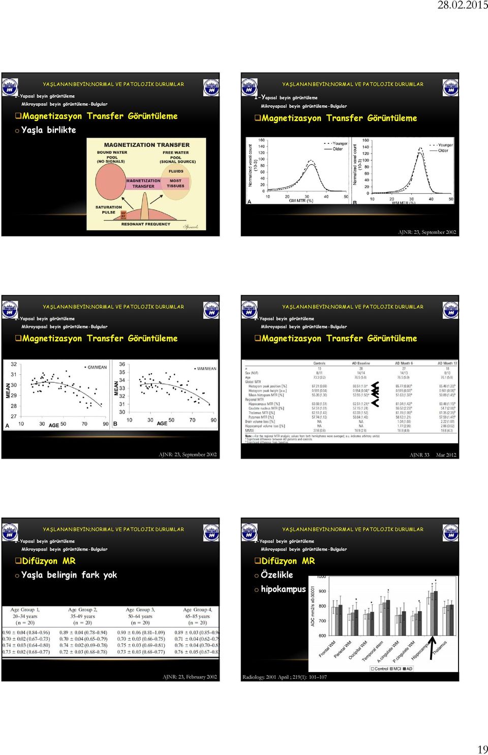 Görüntüleme AJNR: 23, September 2002 AJNR 33 Mar 2012 Difüzyon MR o Yaşla belirgin fark