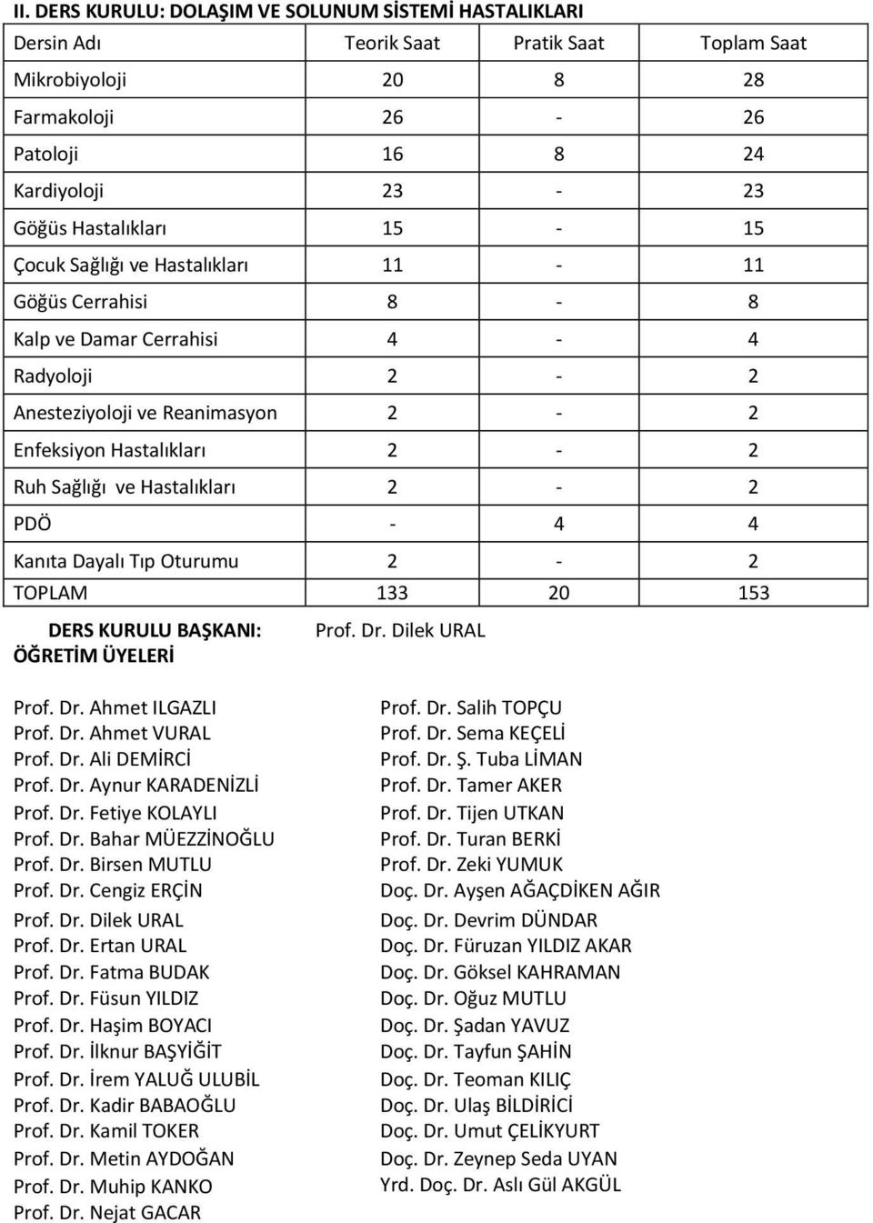 PDÖ - 4 4 Kanıta Dayalı Tıp Oturumu 2-2 TOPLAM 133 20 153 DERS KURULU BAŞKANI: Prof. Dr. Dilek URAL ÖĞRETİM ÜYELERİ Prof. Dr. Ahmet ILGAZLI Prof. Dr. Ahmet VURAL Prof. Dr. Ali DEMİRCİ Prof. Dr. Aynur KARADENİZLİ Prof.