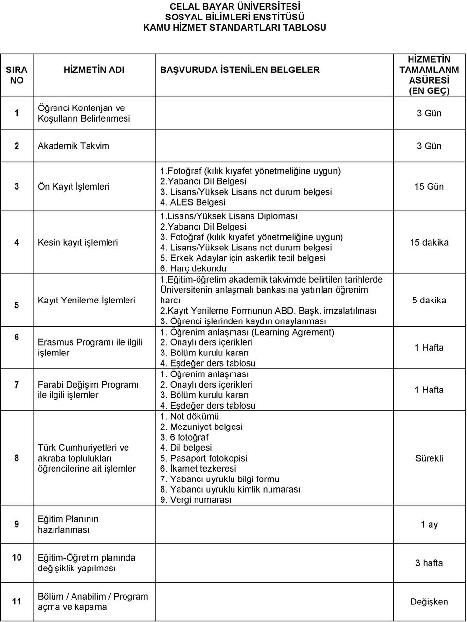 CELAL BAYAR ÜNİVERSİTESİ SOSYAL BİLİMLERİ ENSTİTÜSÜ KAMU HİZMET  STANDARTLARI TABLOSU. 2 Akademik Takvim 3 Gün - PDF Ücretsiz indirin