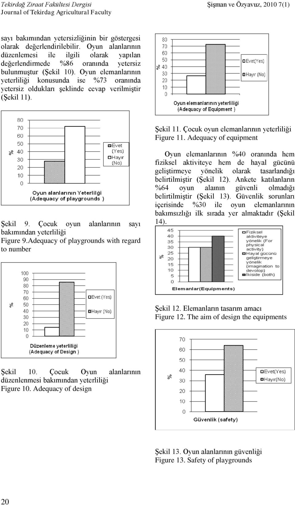 Adequacy of equipment Şekil 9. Çocuk oyun alanlarının sayı bakımından yeterliliği Figure 9.