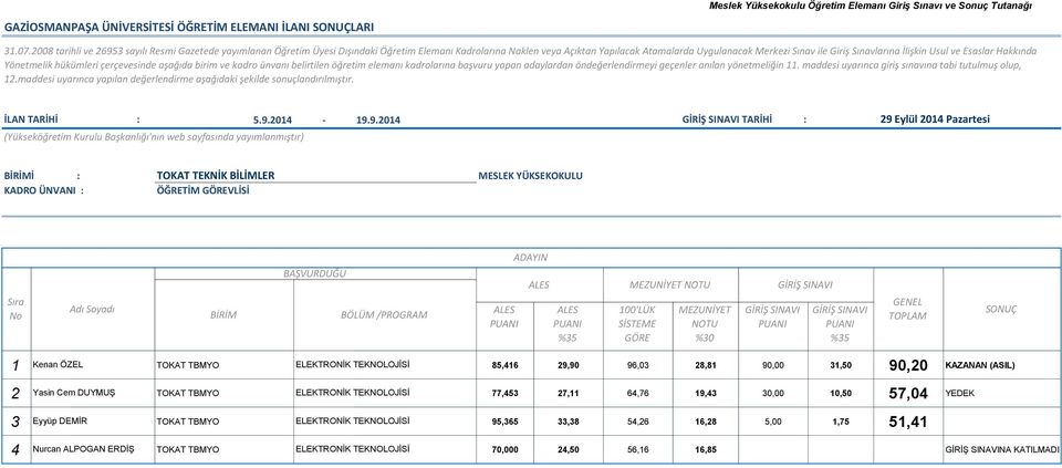 TBMYO ELEKTRONİK TEKNOLOJİSİ 77,453 27,11 64,76 19,43 30,00 10,50 57,04 YEDEK 3 Eyyüp DEMİR TOKAT TBMYO ELEKTRONİK TEKNOLOJİSİ