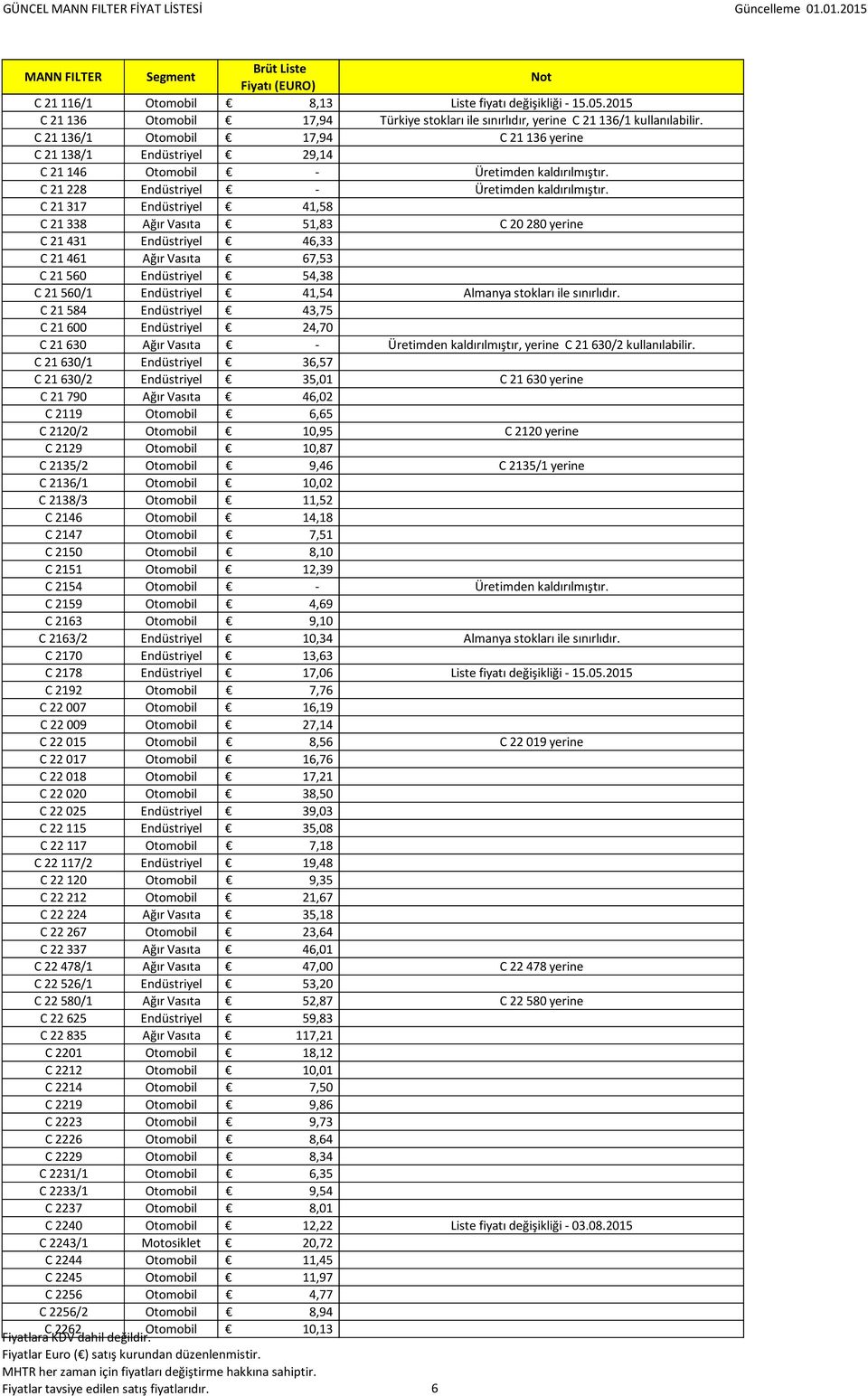 Endüstriyel 46,33 C 21 461 Ağır Vasıta 67,53 C 21 560 Endüstriyel 54,38 C 21 560/1 Endüstriyel 41,54 C 21 584 Endüstriyel 43,75 C 21 600 Endüstriyel 24,70 C 21 630 Ağır Vasıta - Üretimden