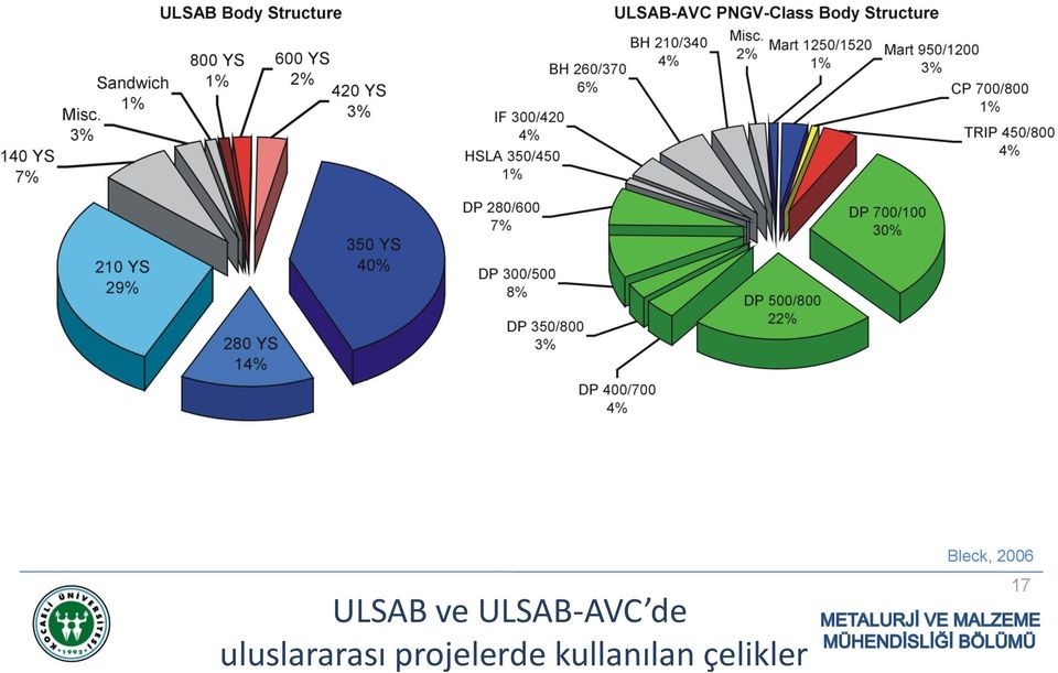 uluslararası