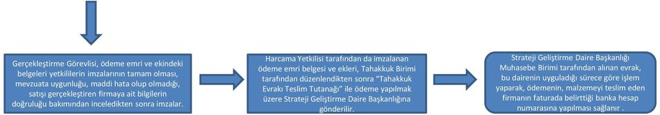 Harcama Yetkilisi tarafından da imzalanan ödeme emri belgesi ve ekleri, Tahakkuk Birimi tarafından düzenlendikten sonra Tahakkuk Evrakı Teslim Tutanağı ile ödeme yapılmak