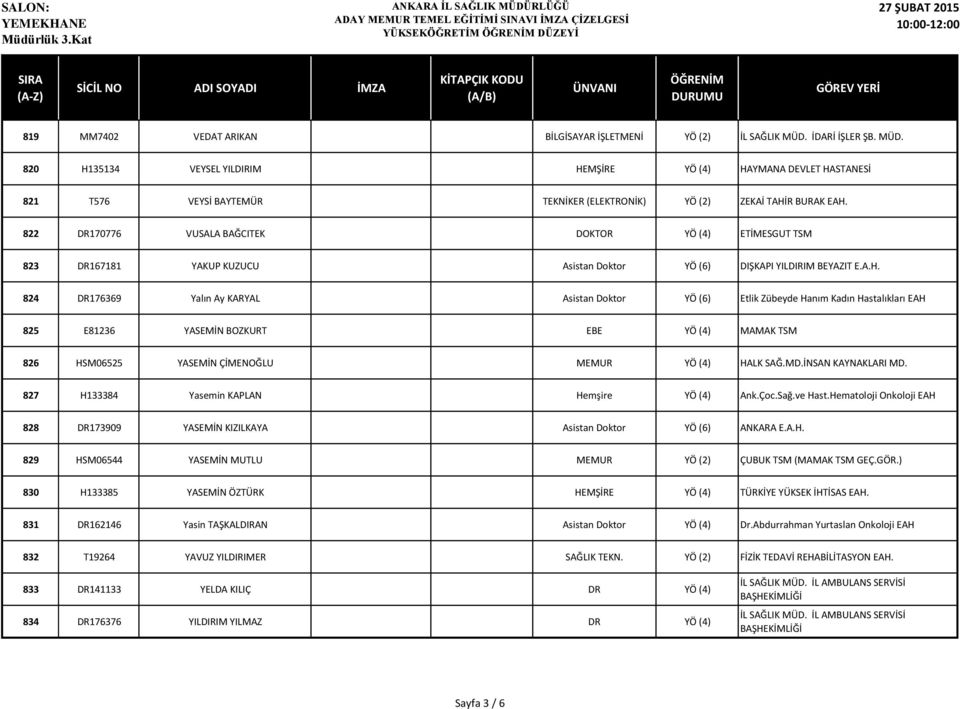 822 DR170776 VUSALA BAĞCITEK DOKTOR YÖ (4) ETİMESGUT TSM 823 DR167181 YAKUP KUZUCU Asistan Doktor YÖ (6) DIŞKAPI YILDIRIM BEYAZIT 824 DR176369 Yalın Ay KARYAL Asistan Doktor YÖ (6) Etlik Zübeyde