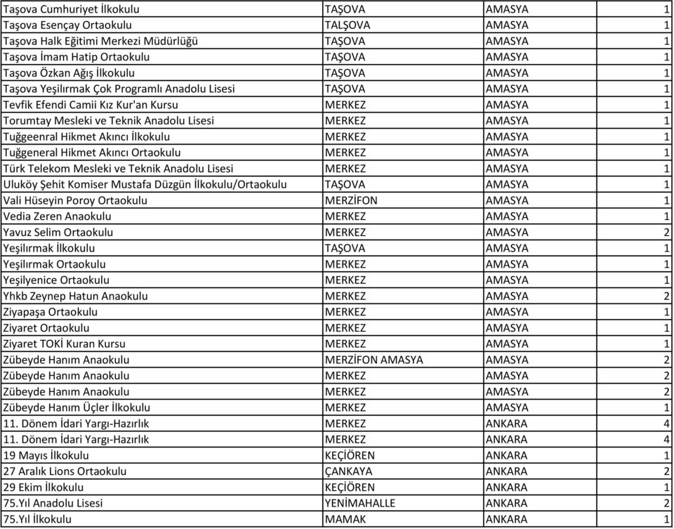 AMASYA 1 Tuğgeenral Hikmet Akıncı İlkokulu MERKEZ AMASYA 1 Tuğgeneral Hikmet Akıncı Ortaokulu MERKEZ AMASYA 1 Türk Telekom Mesleki ve Teknik Anadolu Lisesi MERKEZ AMASYA 1 Uluköy Şehit Komiser