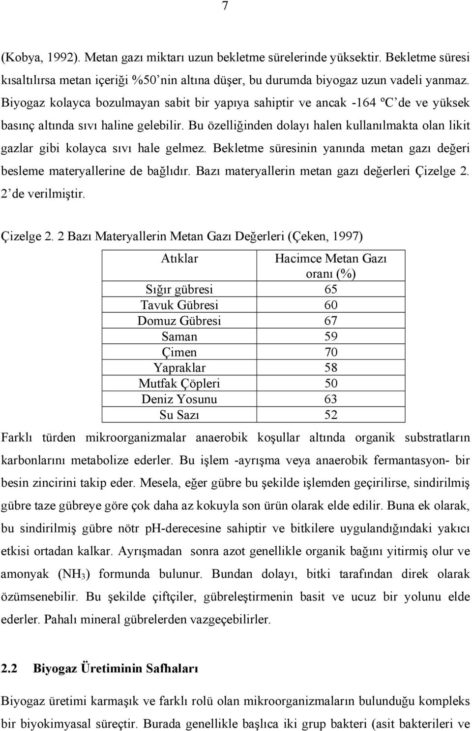 Bu özelliğinden dolayı halen kullanılmakta olan likit gazlar gibi kolayca sıvı hale gelmez. Bekletme süresinin yanında metan gazı değeri besleme materyallerine de bağlıdır.