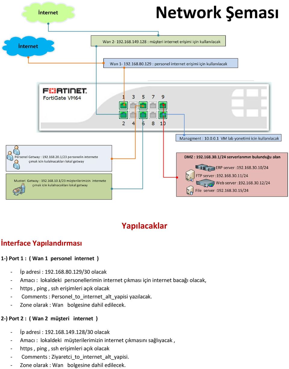 Personel_to_internet_alt_yapisi yazılacak. - Zone olarak : Wan bolgesine dahil edilecek. 2-) Port 2 : ( Wan 2 müşteri internet ) - İp adresi : 192.168.149.