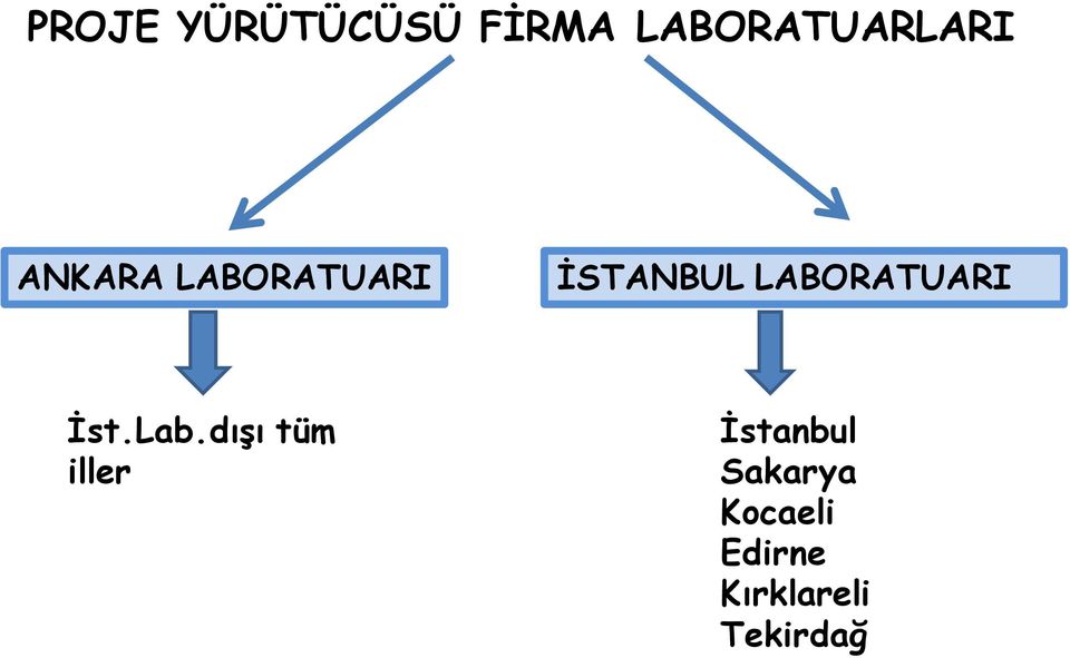 LABORATUARI İst.Lab.