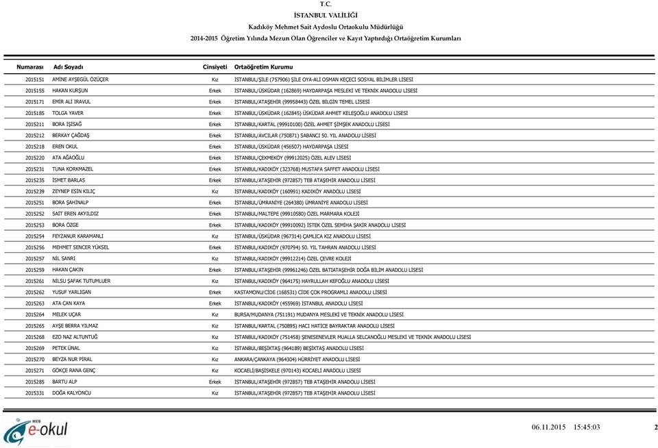 İŞİSAĞ Erkek İSTANBUL/KARTAL (99910100) ÖZEL AHMET ŞİMŞEK ANADOLU LİSESİ 2015212 BERKAY ÇAĞDAŞ Erkek İSTANBUL/AVCILAR (750871) SABANCI 50.
