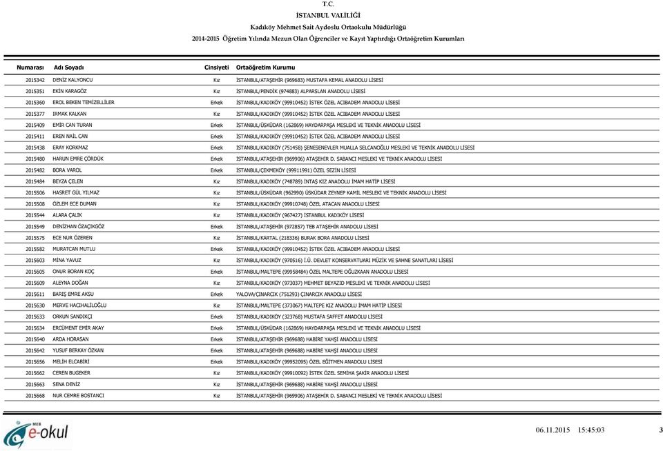 (162869) HAYDARPAŞA MESLEKİ VE TEKNİK ANADOLU LİSESİ 2015411 EREN NAİL CAN Erkek İSTANBUL/KADIKÖY (99910452) İSTEK ÖZEL ACIBADEM ANADOLU LİSESİ 2015438 ERAY KORKMAZ Erkek İSTANBUL/KADIKÖY (751458)