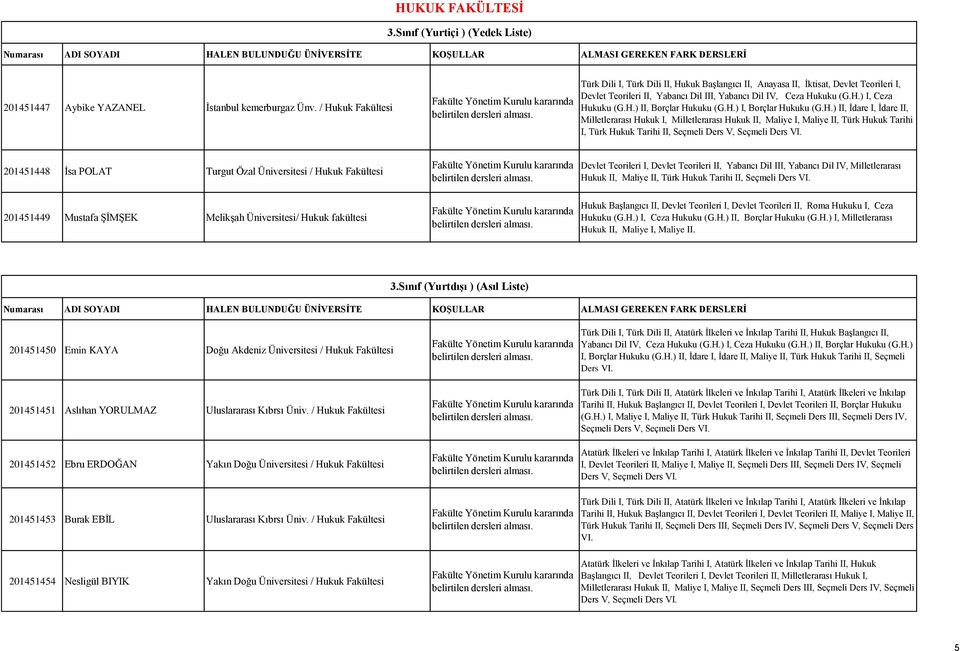 H.) I, Borçlar Hukuku (G.H.) II, İdare I, İdare II, Milletlerarası Hukuk I, Milletlerarası Hukuk II, Maliye I, Maliye II, Türk Hukuk Tarihi I, Türk Hukuk Tarihi II, Seçmeli Ders V, Seçmeli 201451448