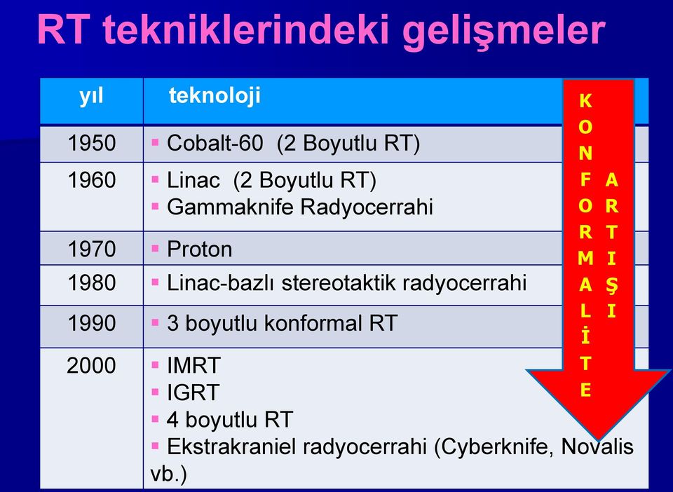 stereotaktik radyocerrahi 1990 3 boyutlu konformal RT 2000 IMRT IGRT 4 boyutlu