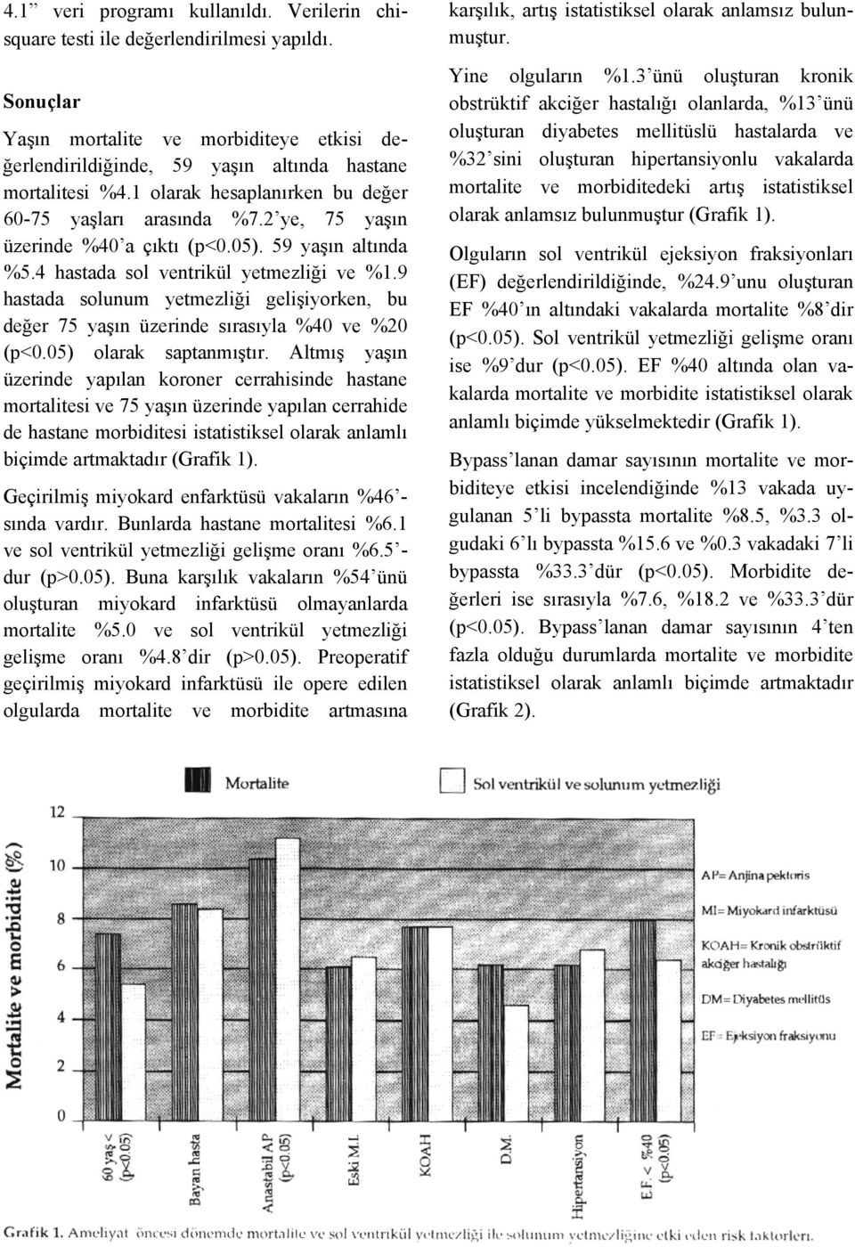 9 hastada solunum yetmezliği gelişiyorken, bu değer 75 yaşın üzerinde sırasıyla %40 ve %20 (p<0.05) olarak saptanmıştır.