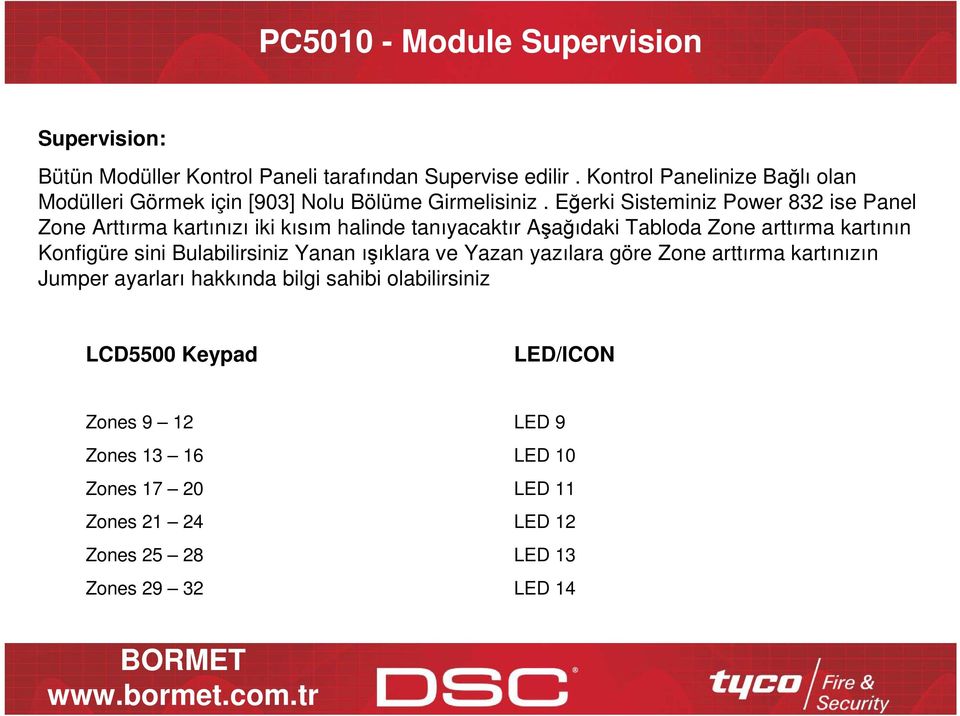 Eğerki Sisteminiz Power 832 ise Panel Zone Arttırma kartınızı iki kısım halinde tanıyacaktır Aşağıdaki Tabloda Zone arttırma kartının Konfigüre sini