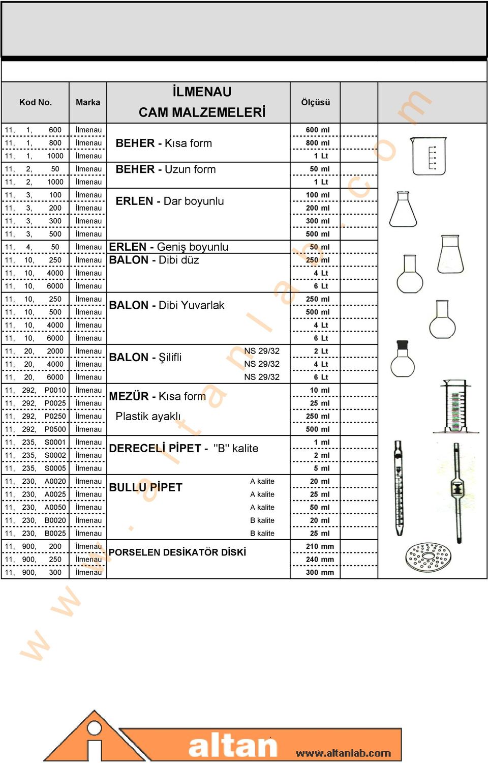 İlmenau 100 ml ERLEN - Dar boyunlu 11, 3, 200 İlmenau 200 ml 11, 3, 300 İlmenau 300 ml 11, 3, 500 İlmenau 500 ml ERLEN - Geniş boyunlu BALON - Dibi düz 11, 4, 50 İlmenau 50 ml 11, 10, 250 İlmenau 250