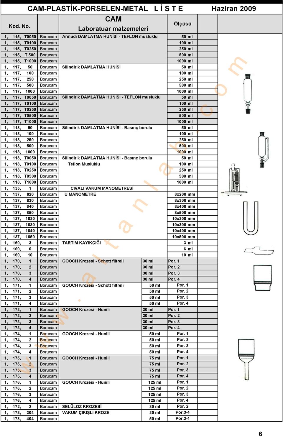 117, T0050 Borucam Silindirik DAMLATMA HUNİSİ - TEFLON musluklu 50 ml 1, 117, T0100 Borucam 100 ml 1, 117, T0250 Borucam 250 ml 1, 117, T0500 Borucam 500 ml 1, 117, T1000 Borucam 1000 ml 1, 118, 50