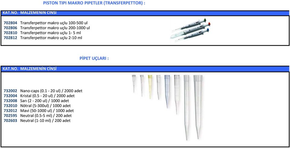 Nano-caps (0.1-20 ul) / 2000 adet 732004 Kristal (0.