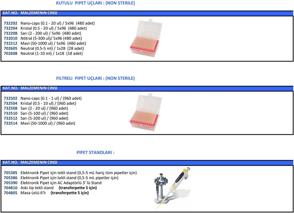 5-5 ml) / 1x28 (28 adet) 702608 Neutral (1-10 ml) / 1x18 (18 adet) KUTULU PİPET UÇLARI : (NON STERILE) 732502 Nano-caps (0.1-1 ul) / (960 adet) 732504 Kristal (0.