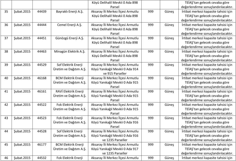 2015 44463 Minagün Elektrik Aksaray İli Merkez İlçesi Armutlu Köyü Delihalil Mevkii 0 Ada 898 39 Şubat.