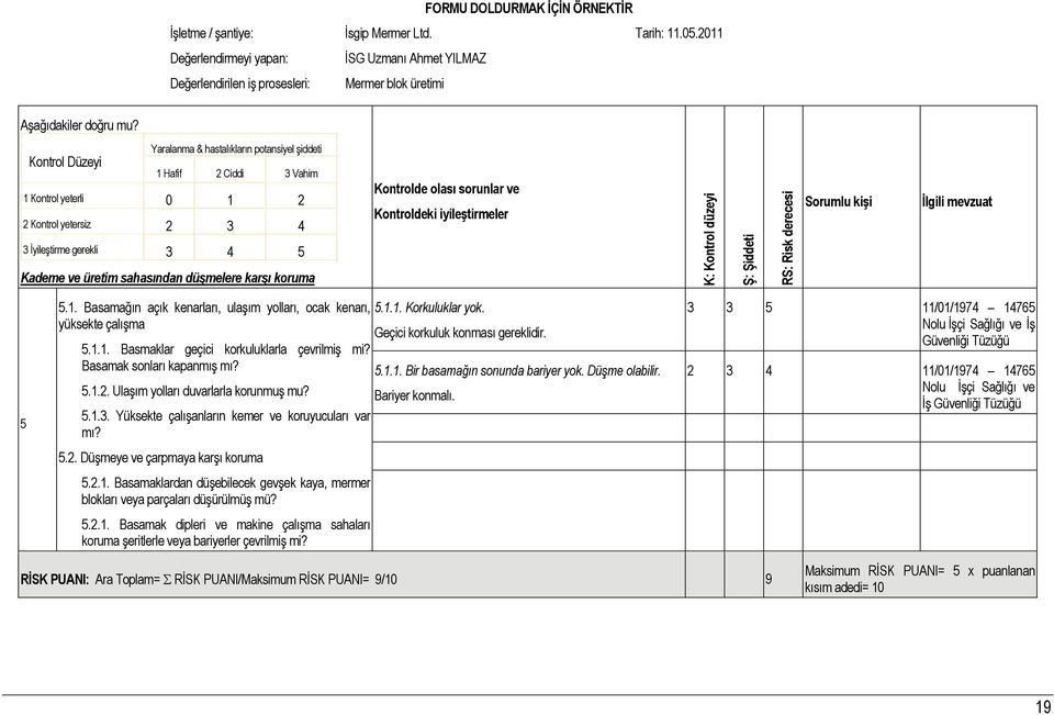 Kontrol Düzeyi Yaralanma & hastalıkların potansiyel şiddeti 1 Hafif 2 Ciddi 3 Vahim 1 Kontrol yeterli 0 1 2 2 Kontrol yetersiz 2 3 4 3 İyileştirme gerekli 3 4 5 Kademe ve üretim sahasından düşmelere