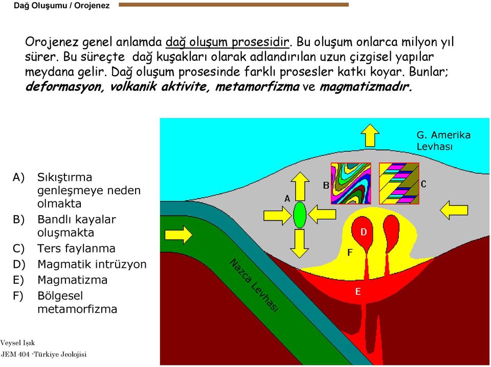 Dağ oluşum prosesinde farklı prosesler katkı koyar. Bunlar; deformasyon, volkanik aktivite, metamorfizma ve magmatizmadır.