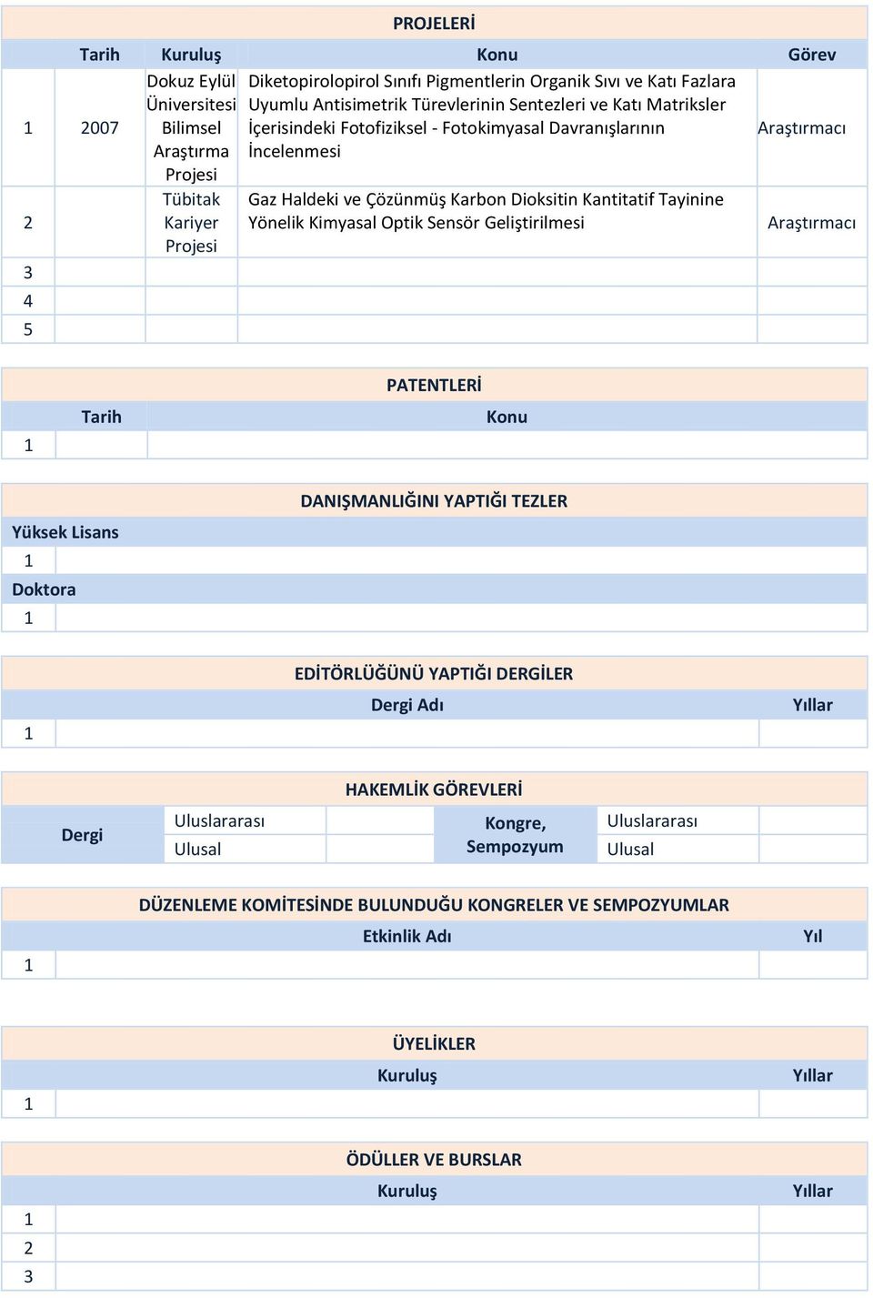 Tayinine Yönelik Kimyasal Optik Sensör Geliştirilmesi Araştırmacı Tarih PATENTLERİ Konu Yüksek Lisans Doktora DANIŞMANLIĞINI YAPTIĞI TEZLER EDİTÖRLÜĞÜNÜ YAPTIĞI DERGİLER Dergi Adı HAKEMLİK