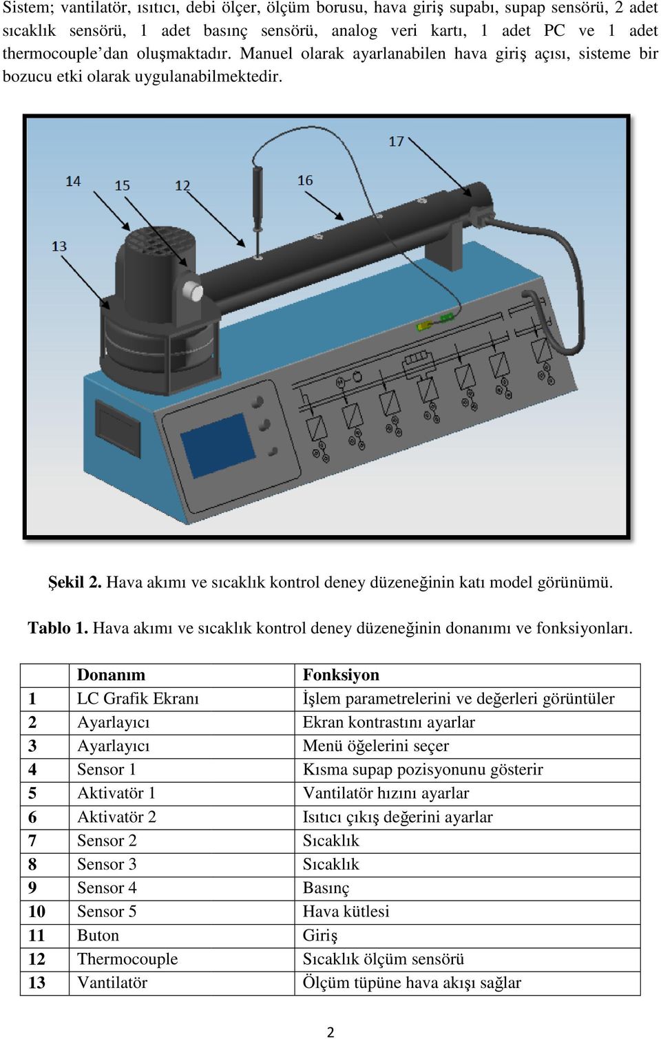 Hava akımı ve sıcaklık kontrol deney düzeneğinin donanımı ve fonksiyonları.
