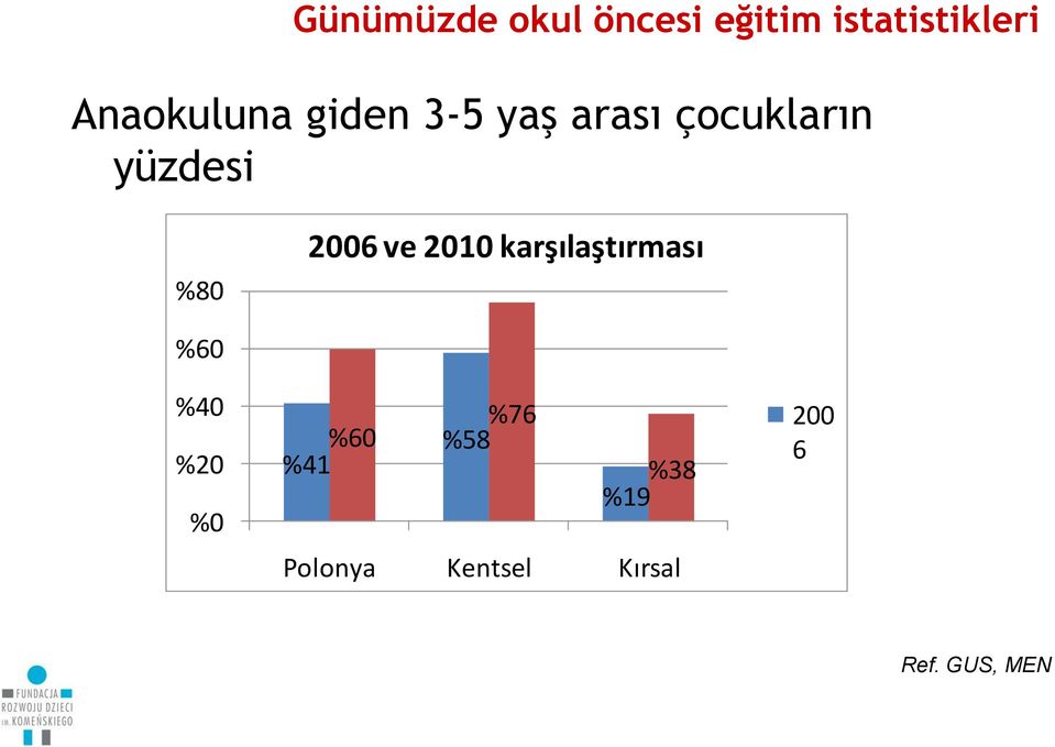 %80 2006 ve 2010 karşılaştırması %60 %40 %20 %0 %76