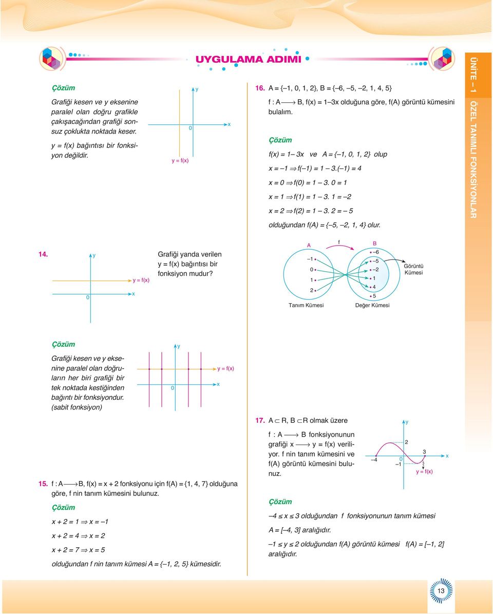 . Grafiği anda verilen = f() bağıntısı bir fonksion mudur?