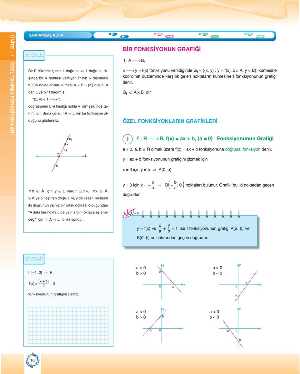 L K BİR FONKSİYONUN GRAFİĞİ f : A B, = f() fonksionu verildiğinde G f = {(, ) : = f(), A, B} kümesine koordinat düzleminde karşılık gelen noktaların kümesine f fonksionunun grafiği denir. G f A B dir.