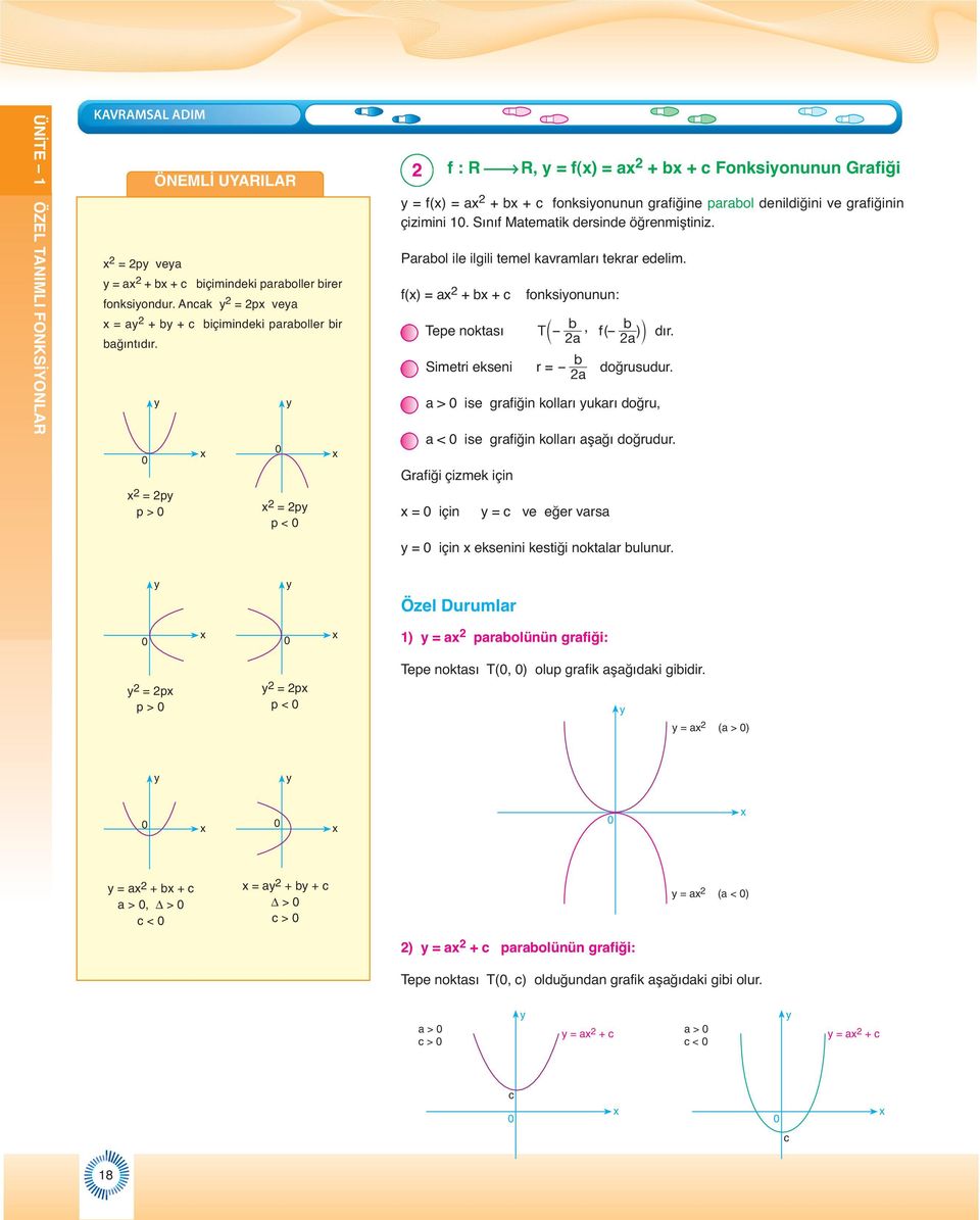 Parabol ile ilgili temel kavramları tekrar edelim. f() = a + b + c fonksionunun: b Tepe noktası, b Tb f( ) l dır. a a b Simetri ekseni r = doğrusudur.