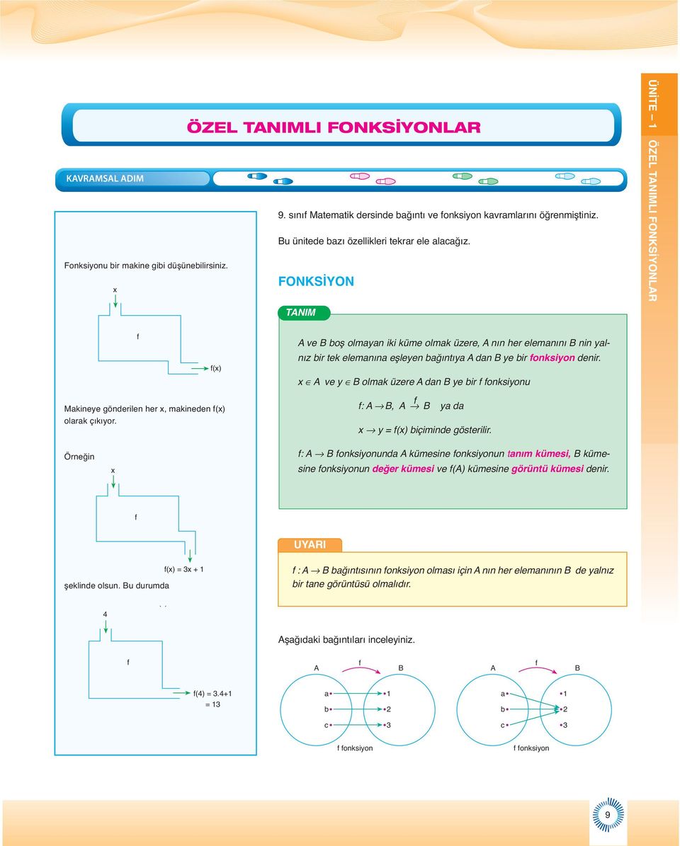 A ve B olmak üzere A dan B e bir f fonksionu Makinee gönderilen her, makineden f() olarak çıkıor. f: A B, A f B a da = f() biçiminde gösterilir.