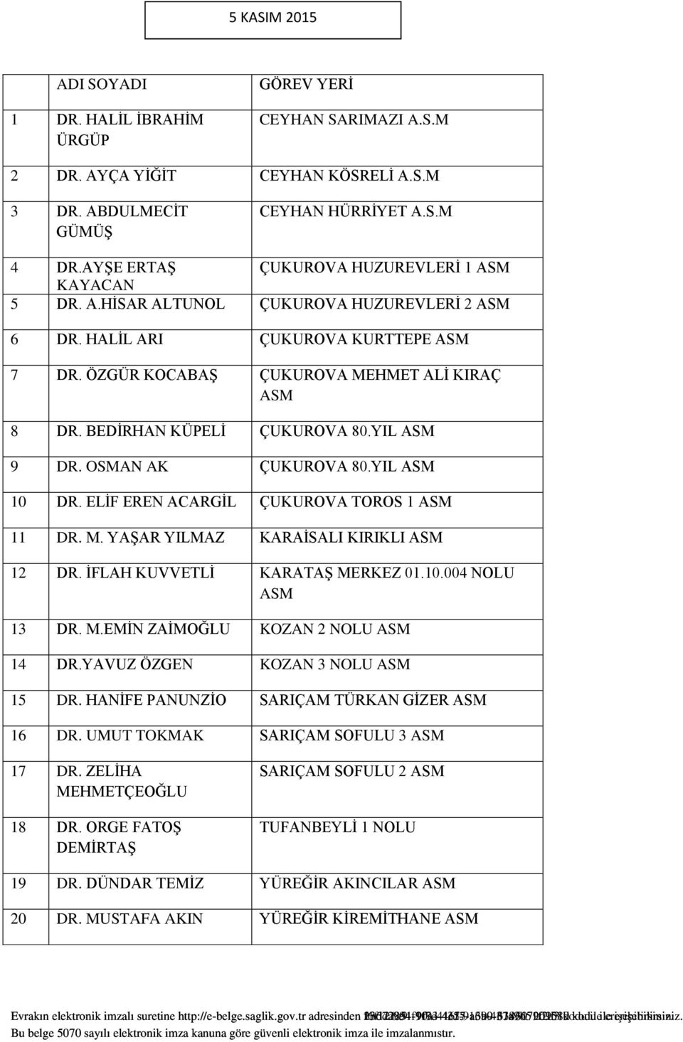 İFLAH KUVVETLİ KARATAŞ MERKEZ 01.10.004 NOLU 13 DR. M.EMİN ZAİMOĞLU KOZAN 2 NOLU 14 DR.YAVUZ ÖZGEN KOZAN 3 NOLU 15 DR. HANİFE PANUNZİO SARIÇAM TÜRKAN GİZER 16 DR. UMUT TOKMAK SARIÇAM SOFULU 3 17 DR.