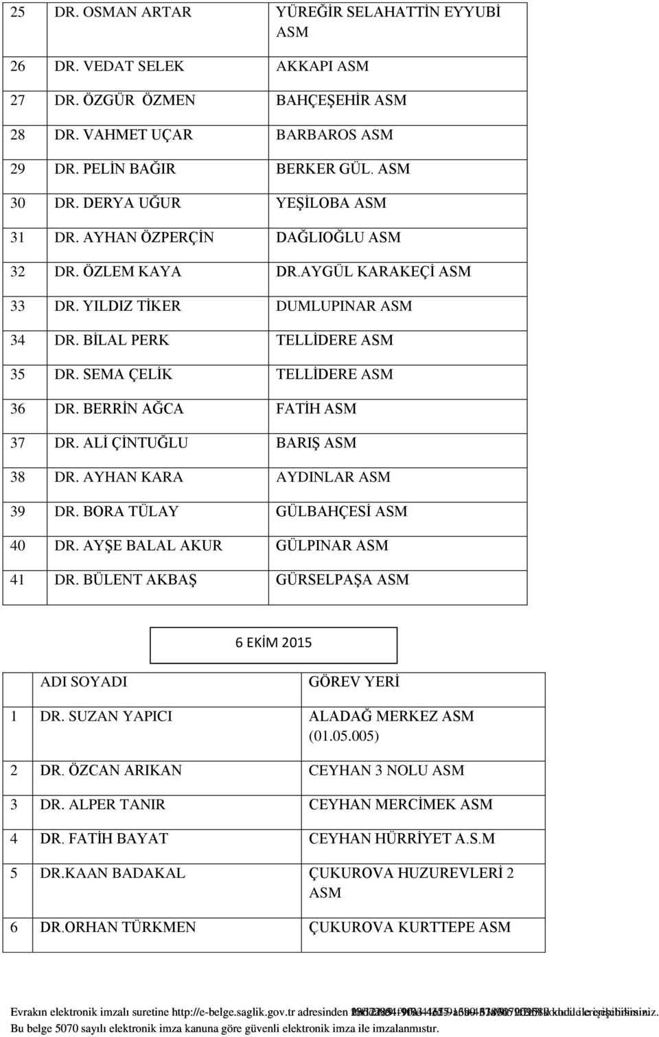 BERRİN AĞCA FATİH 37 DR. ALİ ÇİNTUĞLU BARIŞ 38 DR. AYHAN KARA AYDINLAR 39 DR. BORA TÜLAY GÜLBAHÇESİ 40 DR. AYŞE BALAL AKUR GÜLPINAR 41 DR. BÜLENT AKBAŞ GÜRSELPAŞA 6 EKİM 2015 1 DR.