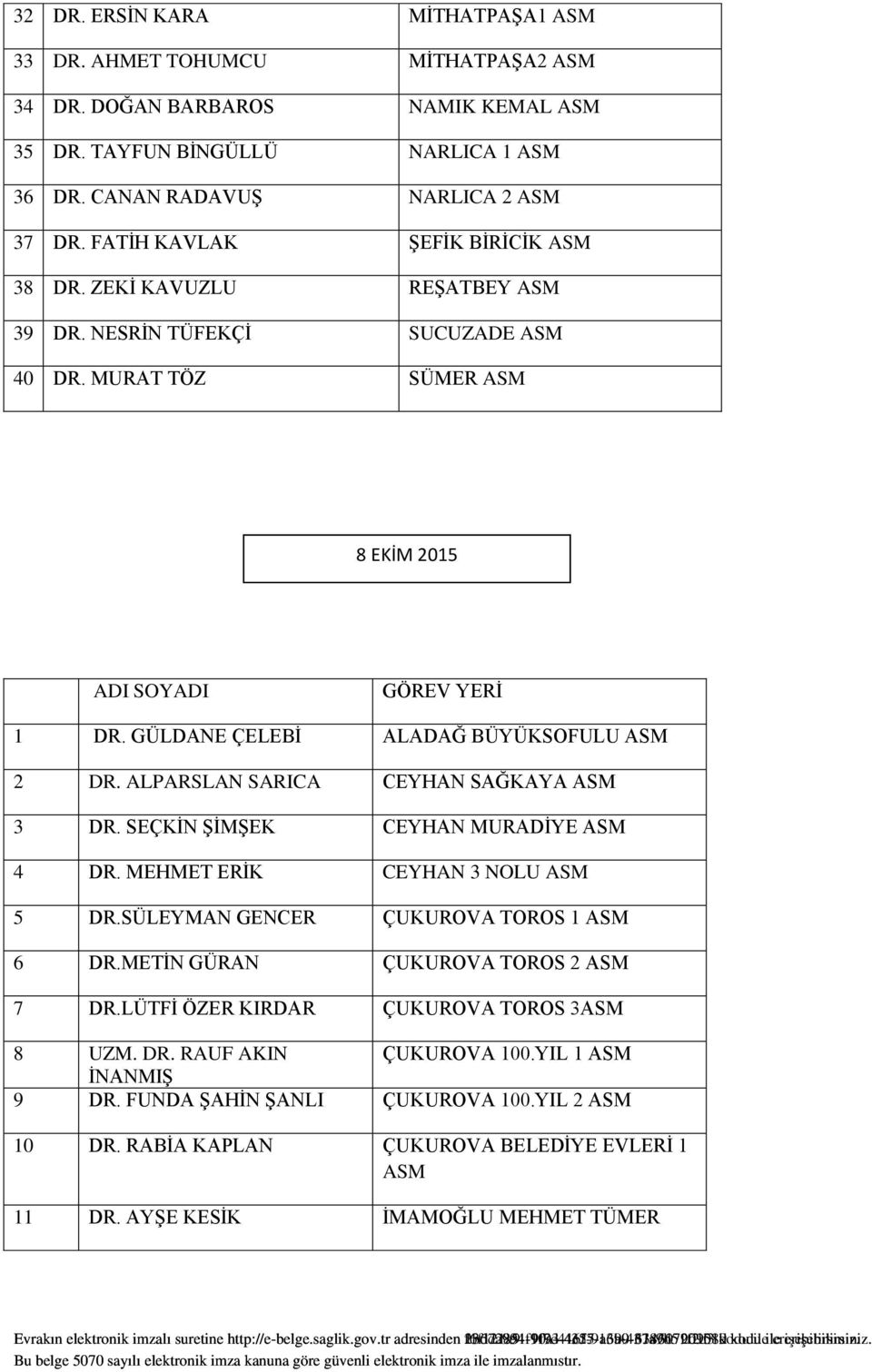 ALPARSLAN SARICA CEYHAN SAĞKAYA 3 DR. SEÇKİN ŞİMŞEK CEYHAN MURADİYE 4 DR. MEHMET ERİK CEYHAN 3 NOLU 5 DR.SÜLEYMAN GENCER ÇUKUROVA TOROS 1 6 DR.METİN GÜRAN ÇUKUROVA TOROS 2 7 DR.