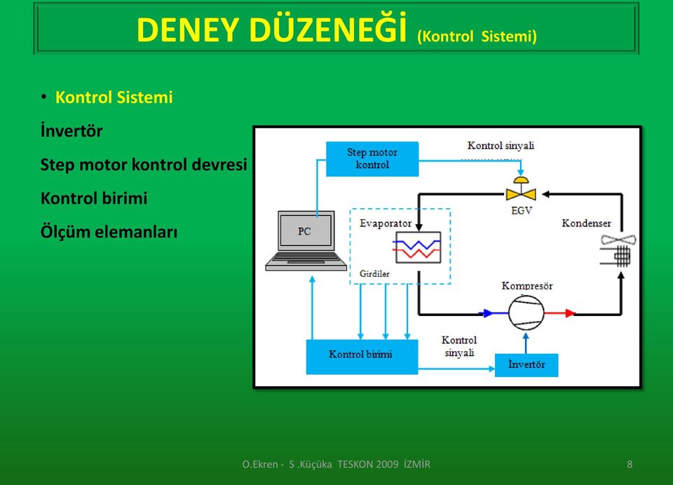 İnvertör Step motor kontrol