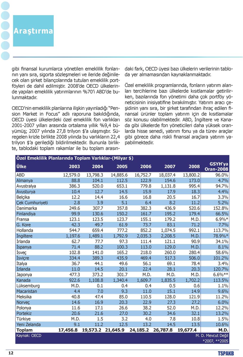 OECD nin emeklilik planlarına ilişkin yayınladığı Pension Market in Focus adlı raporuna bakıldığında, OECD üyesi ülkelerdeki özel emeklilik fon varlıkları 2001-2007 yılları arasında ortalama yıllık