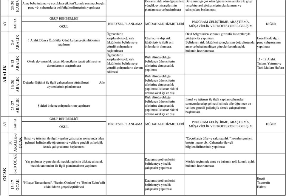 planlanması ve çalışmalara başlanması.