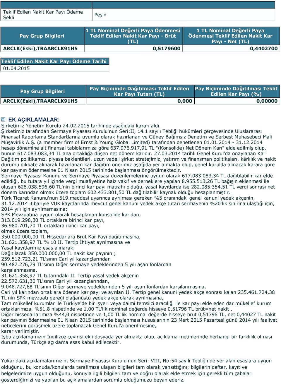 2015 Pay Grup Bilgileri Pay Biçiminde Dağıtılması Teklif Edilen Kar Payı Tutarı (TL) Pay Biçiminde Dağıtılması Teklif Edilen Kar Payı (%) ARCLK(Eski),TRAARCLK91H5 0,000 0,00000 EK AÇIKLAMALAR: