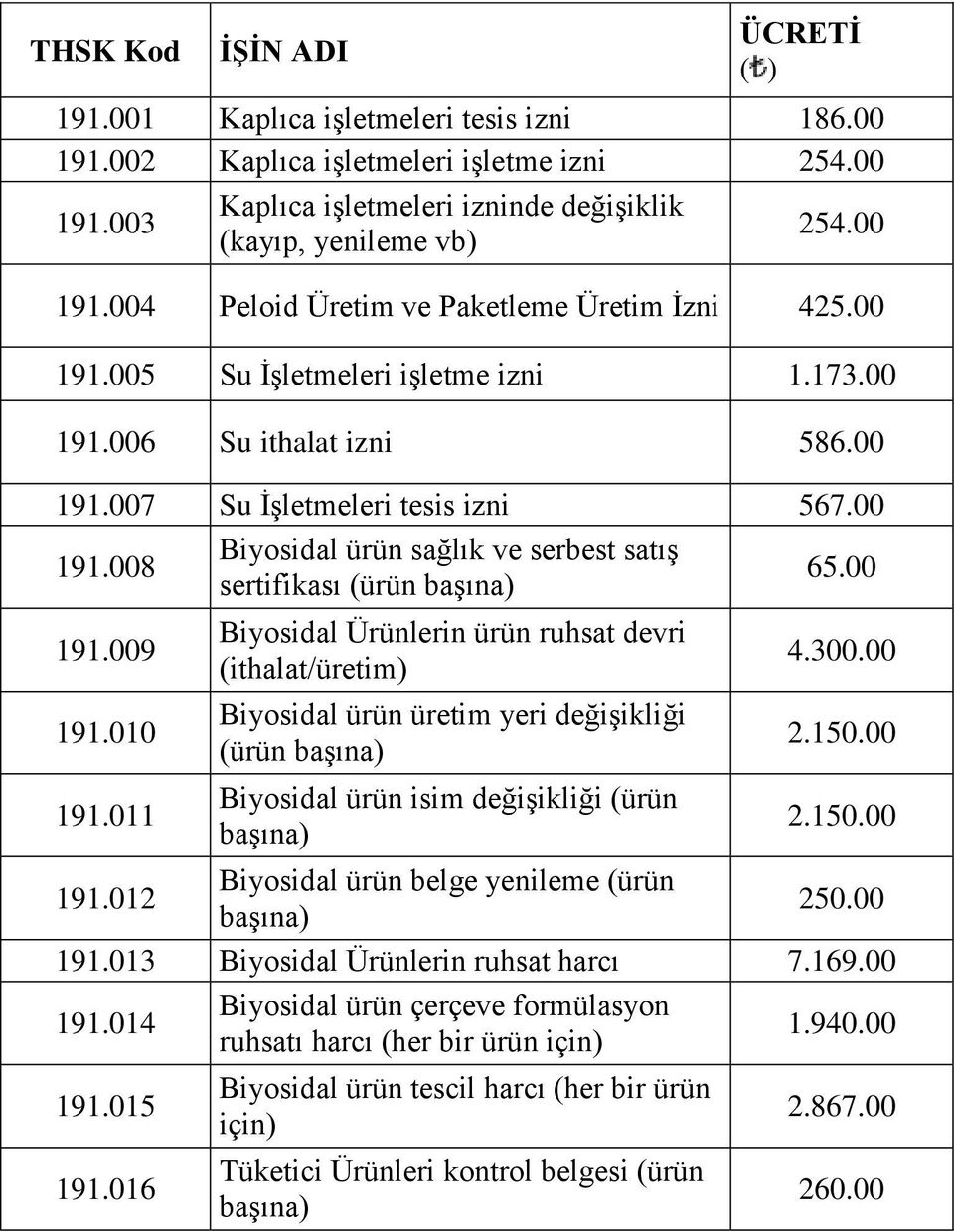 00 191.009 191.010 191.011 Biyosidal Ürünlerin ürün ruhsat devri (ithalat/üretim) Biyosidal ürün üretim yeri değişikliği (ürün başına) Biyosidal ürün isim değişikliği (ürün başına) 4.300.00 2.150.