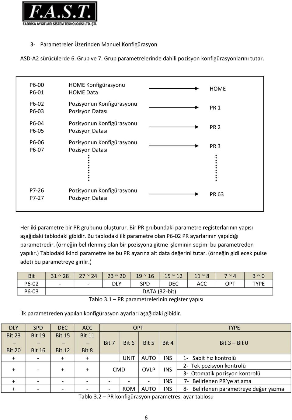Datası HOME PR 1 PR 2 PR 3 P7-26 Pozisyonun Konfigürasyonu P7-27 Pozisyon Datası PR 63 Her iki parametre bir PR grubunu oluşturur.