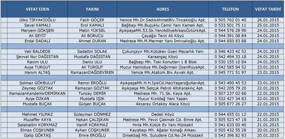 0 544 850 83 88 24.01.2015 Veli BALDEDE Sadettin SOLAK Çukurçayır Mh.Kütükev Üzeri Mezarlık Yanı 0 546 433 42 52 24.01.2015 Şevval Nur DAĞISTAN Mustafa DAĞISTAN Karaargaç Köyü 0 542 494 33 18 24.01.2015 Rasim ULU Deniz ULU Bağbaşı Mh.